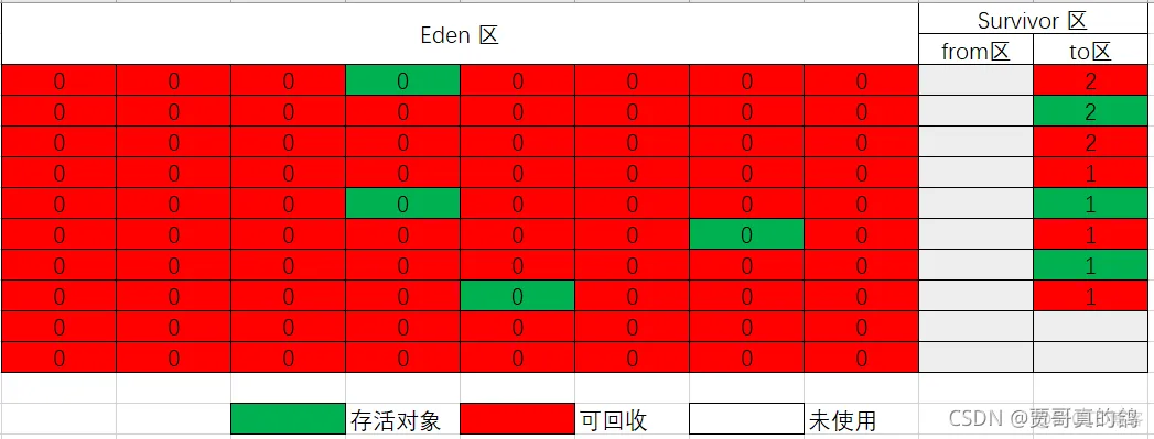 java中cg java中cg是什么_java_17